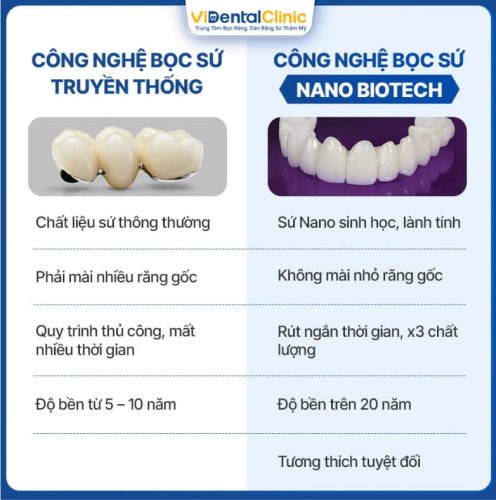 Hiệu quả công nghệ Nano Biotech gấp 3 lần so với phương pháp truyền thống